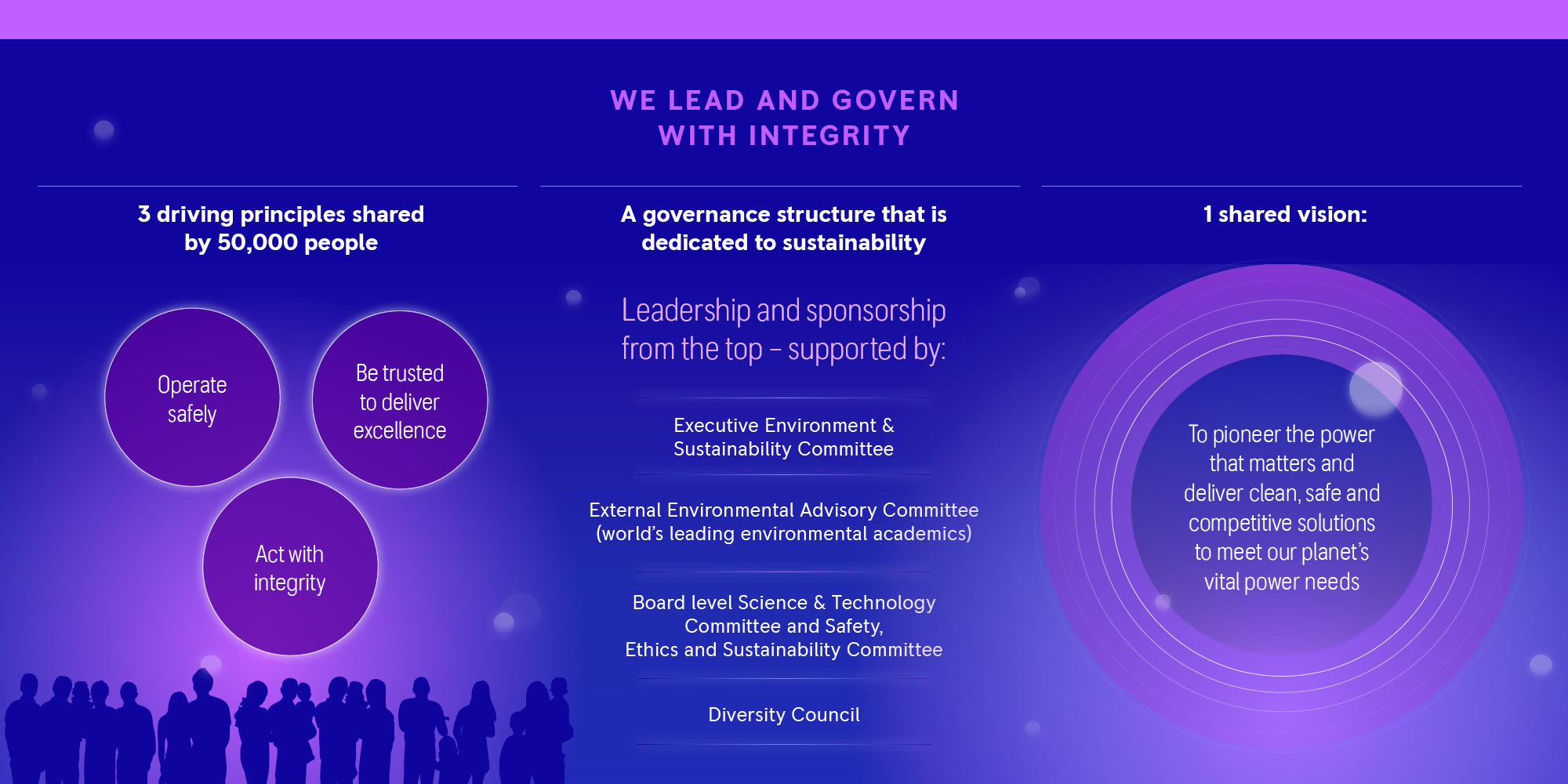 Our approach to sustainability RollsRoyce